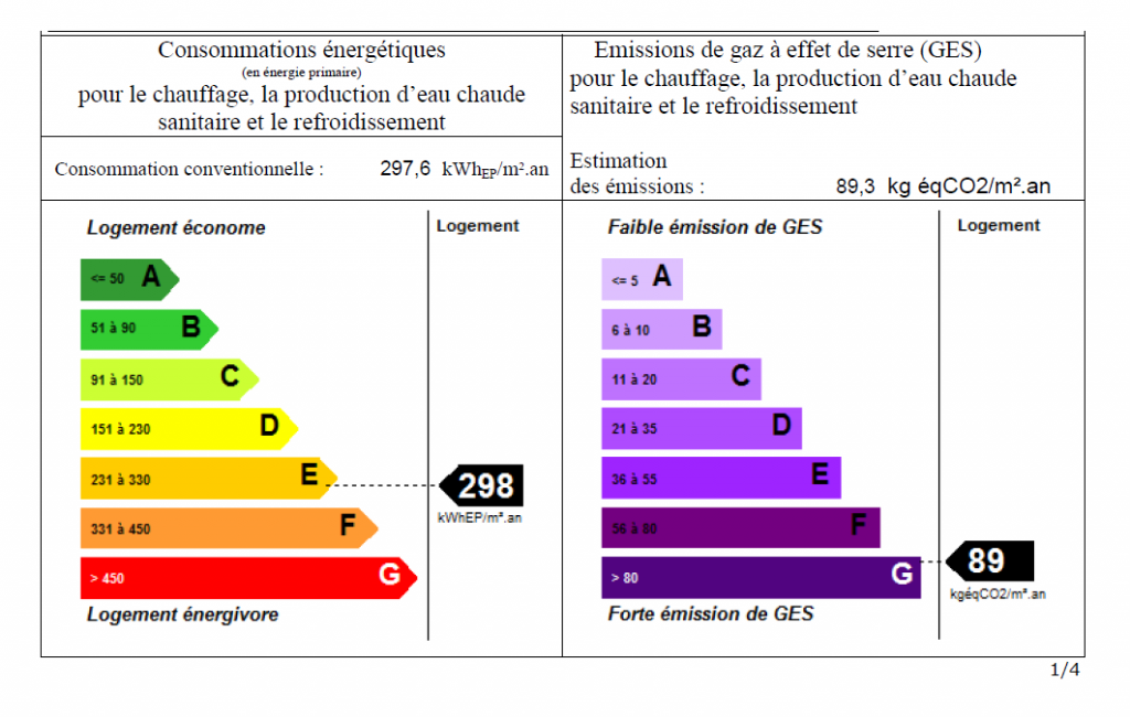 Fig.2 : Etiquettes énergie et climat (GES)
